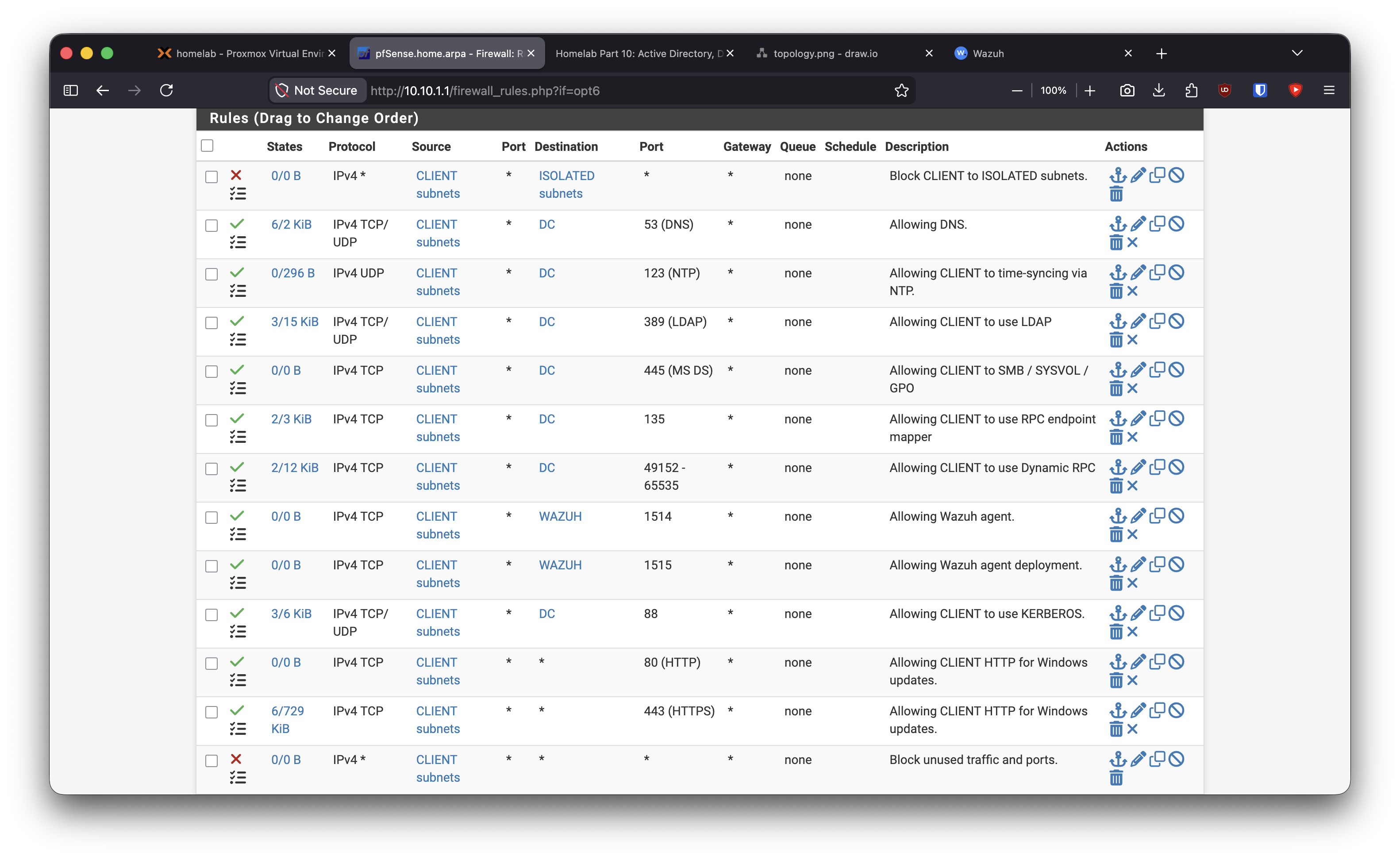 CLIENT rules allow only AD, DNS, Wazuh, and update paths.